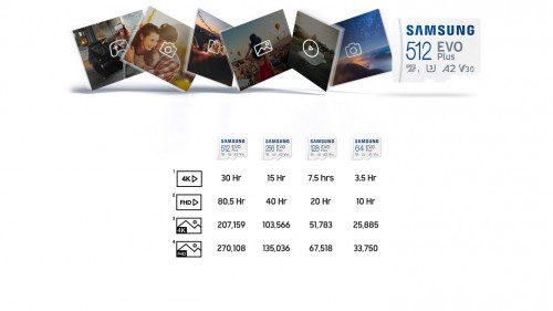 copy of Card de memorie Samsung Evo Plus, 256GB, 130MB/s