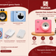 Aparate foto instant Hanin – Ghid complet: Z1, M6, Z5