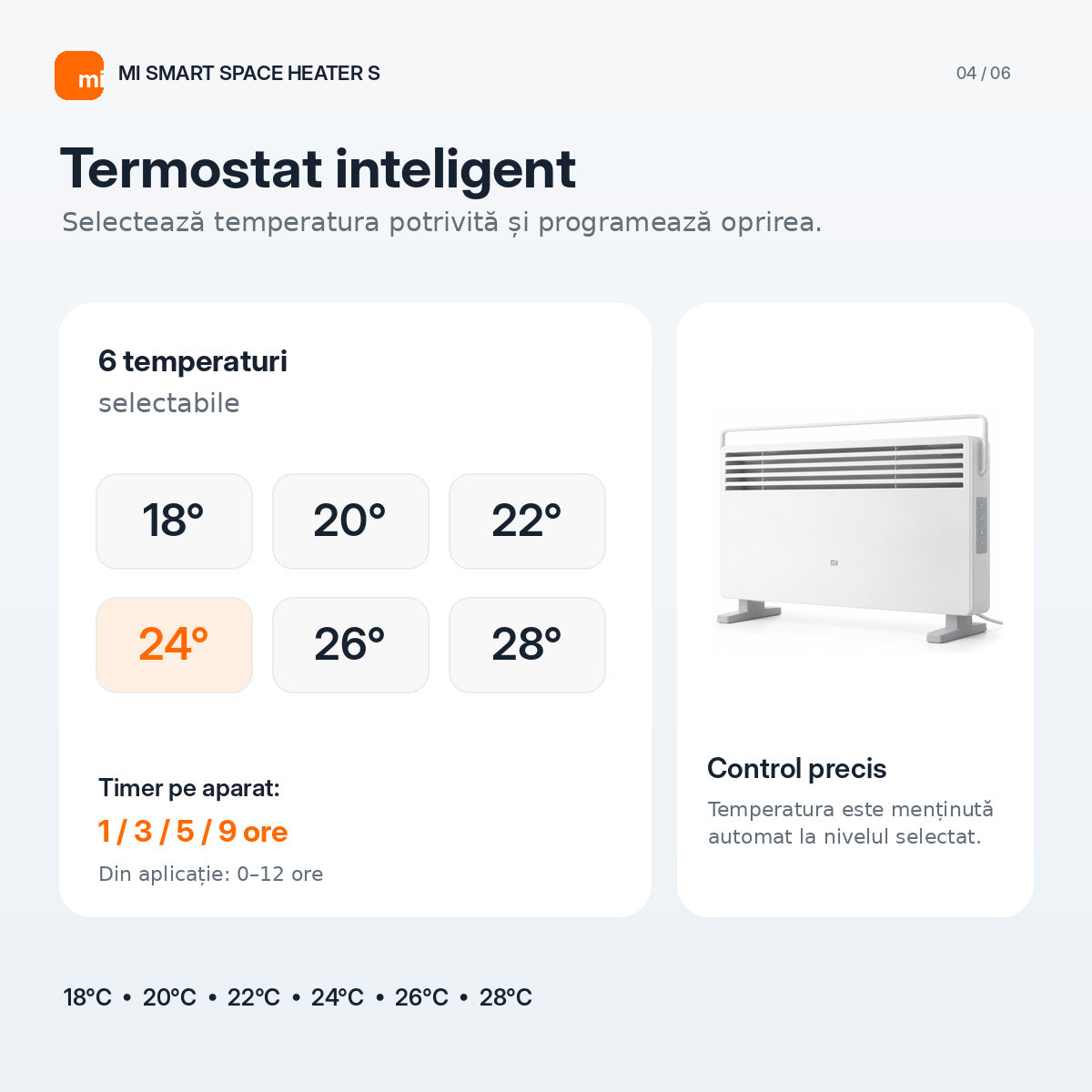 Aeroterma Xiaomi Mi Smart Space Heater S, 2200W, alb, 216x780x526mm